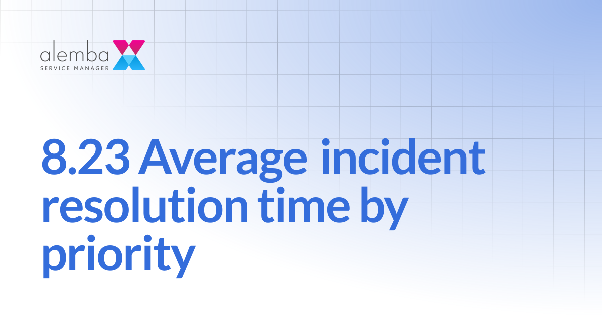 8.23 Average incident resolution time by priority | ASM GAIA 10.4