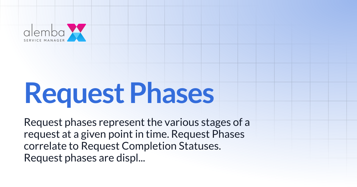Request Phases | ASM Legacy Product Documentation